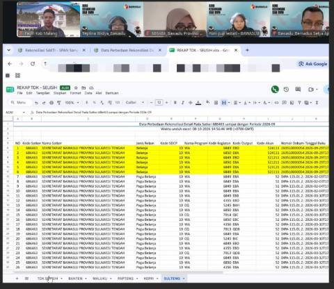 Faqih Yoga Sugama, S.St Kasubbag Administrasi Bawaslu Kabupaten Malang mengikuti zoom Rapat Monitoring Hasil Rekonsiliasi Eksternal Satker Bawaslu Provinsi dan Bawaslu Kabupaten/Kota Periode September 2026 Bersama Bawaslu RI